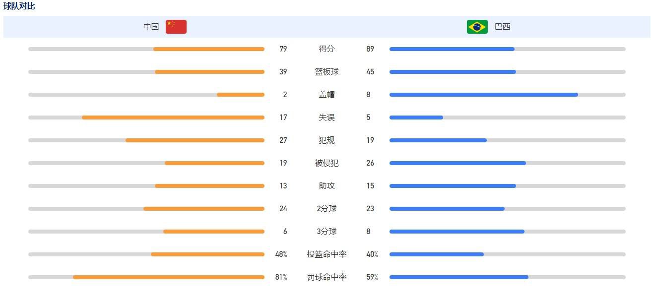 【比赛关键事件】第40分钟，斯图加特右路打穿对手防线，无人看防的弗里希轻松推空门得手！